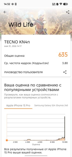 Долгоиграющий смартфон за разумные деньги: обзор TECNO Spark 50 — Производительность и тесты. 8