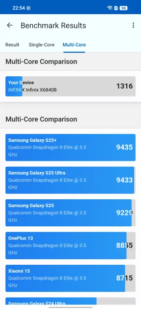 В чём подвох ультрабюджетного смартфона: обзор Infinix SMART 20 в реальных условиях — Производительность. 3