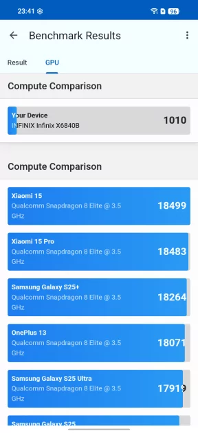 В чём подвох ультрабюджетного смартфона: обзор Infinix SMART 20 в реальных условиях — Производительность. 5