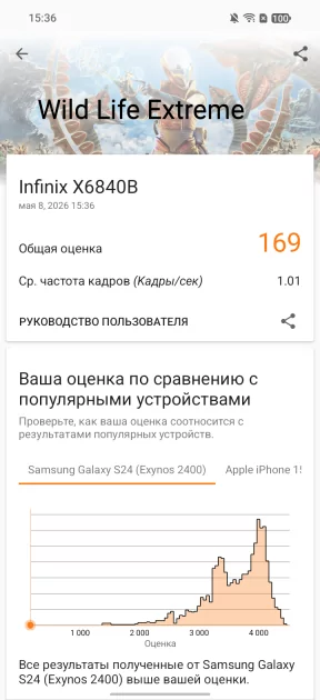 В чём подвох ультрабюджетного смартфона: обзор Infinix SMART 20 в реальных условиях — Производительность. 8