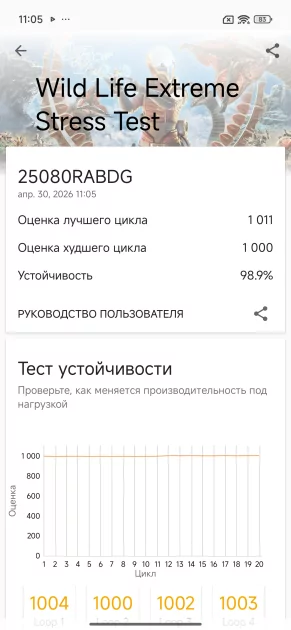 Формула успеха от REDMI: обзор сбалансированного Note 15 Pro 5G — Чипсет. 12