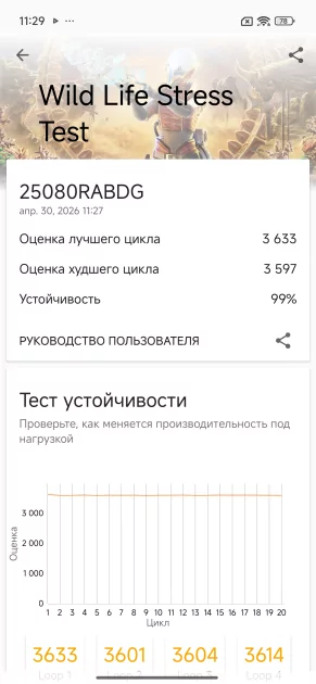 Формула успеха от REDMI: обзор сбалансированного Note 15 Pro 5G — Чипсет. 13
