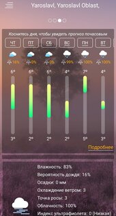 Прогноз погоды 3.21. Скриншот 6