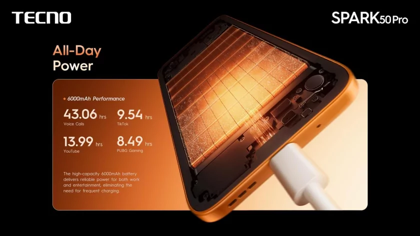 TECNO Spark 50 Pro получил батарею 6000 мА·ч, камеру Sony и узнаваемый дизайн