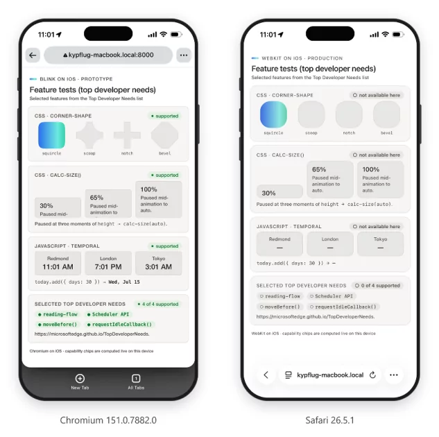 Браузер Edge на движке Blink на iOS оказался почти на 30% быстрее Safari
