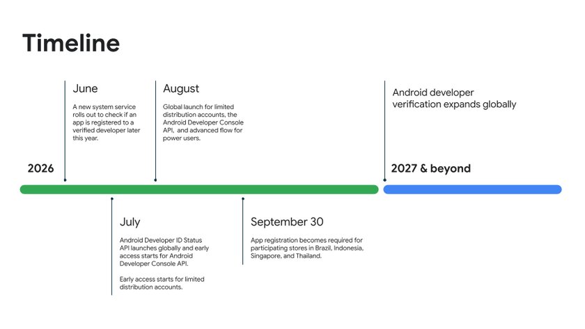 Google назвала сроки внедрения новой защиты при установке APK-файлов