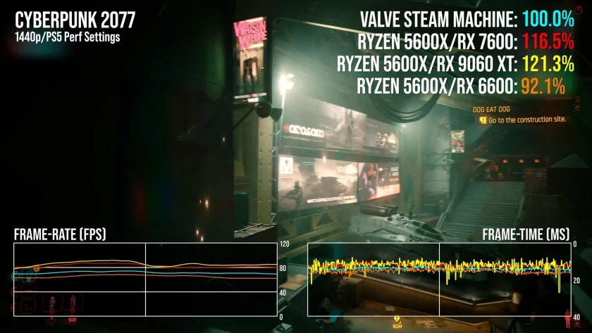 Производительность уровня PS5: вышли первые обзоры Steam Machine