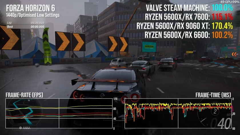 Производительность уровня PS5: вышли первые обзоры Steam Machine