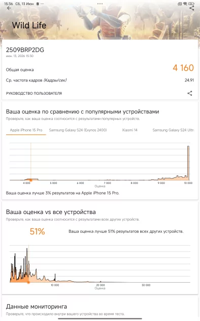 Недорогой планшет с большим дисплеем и приличной автономностью: обзор REDMI Pad 2 Pro 5G — Производительность и тесты. 9