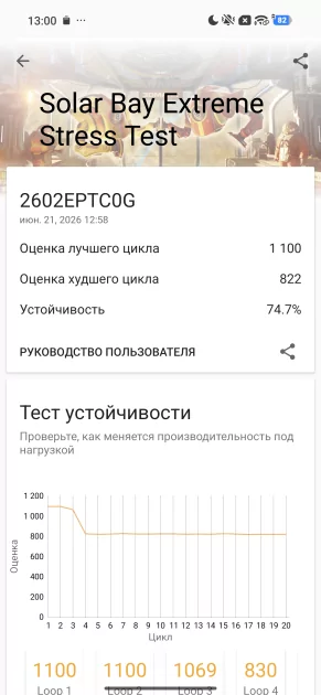 Тот самый «топ за свои деньги»? Подробный обзор и тест Xiaomi 17T Pro — Чипсет. 43