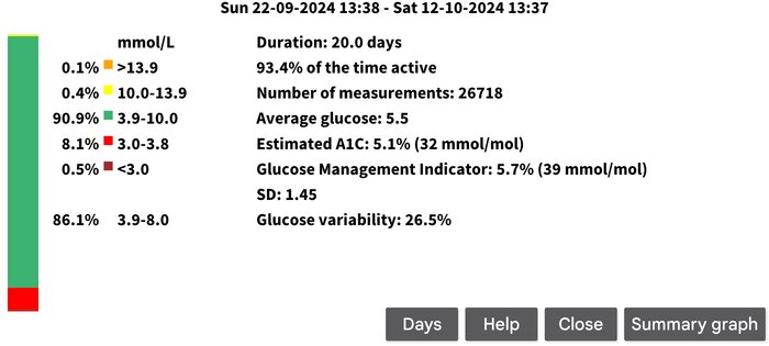 Juggluco 11.2.0-phone-li3-si-x-g. Скриншот 4