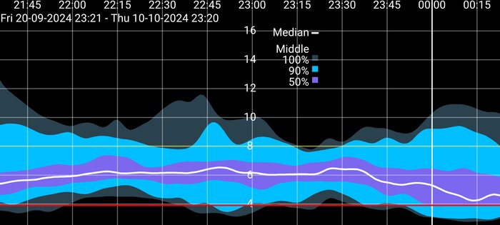 Juggluco 11.2.0-phone-li3-si-x-g. Скриншот 5