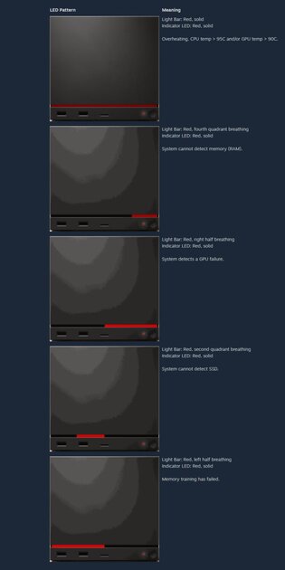 Зафиксирован первый случай проявления «красной линии смерти» у Steam Machine