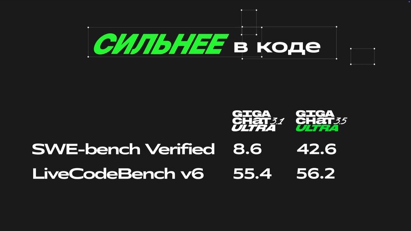 «Сбер» представил GigaChat 3.5 Ultra: флагманская модель лучше кодит и работает с ИИ-агентами