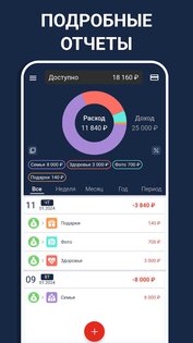 Бюджет и учет расходов, деньги 0.14.1. Скриншот 3