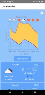 Libre Weather 1.0.3. Скриншот 2