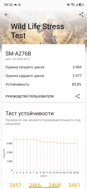 Работа над ошибками удалась: обзор Galaxy A27 5G — обошел даже старшую модель — Производительность и тесты. 13