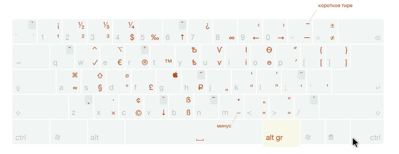 BirmanDroid — типографская клавиатура для Android. Скриншот 2