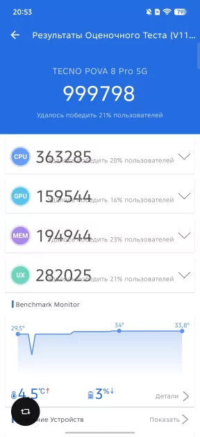 Дополнительная кнопка, мини-экран и батарея на 6 лет: обзор TECNO POVA 8 Pro 5G — Производительность и тесты. 5