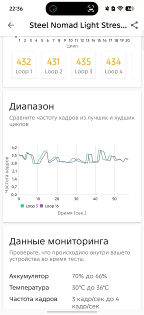 Дополнительная кнопка, мини-экран и батарея на 6 лет: обзор TECNO POVA 8 Pro 5G — Производительность и тесты. 20