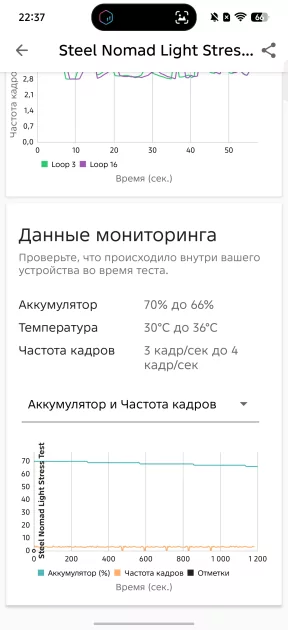 Дополнительная кнопка, мини-экран и батарея на 6 лет: обзор TECNO POVA 8 Pro 5G — Производительность и тесты. 21