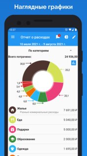 Бюджет, учет расходов, доходов. Скриншот 6