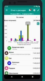 Бюджет, учет расходов, доходов. Скриншот 7