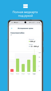 Семейный доктор — FDOCTOR.ru. Скриншот 6