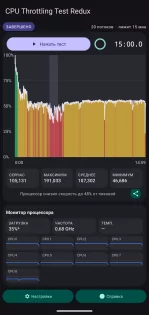 CPU Throttling Test Redux 1.0.0. Скриншот 1