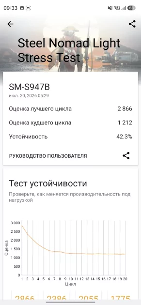 Приличное время автономной работы, отличная камера и не только: обзор Samsung Galaxy S26+ — Производительность и тесты. 8