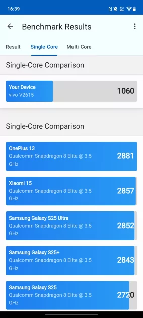 До двух дней автономности, 120 Гц и классная камера: обзор vivo V70 Lite 5G — Производительность и тесты. 2