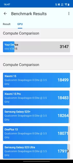 До двух дней автономности, 120 Гц и классная камера: обзор vivo V70 Lite 5G — Производительность и тесты. 7