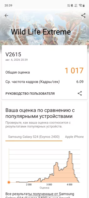 До двух дней автономности, 120 Гц и классная камера: обзор vivo V70 Lite 5G — Производительность и тесты. 9