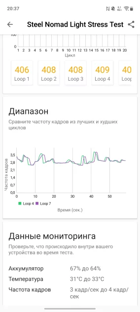До двух дней автономности, 120 Гц и классная камера: обзор vivo V70 Lite 5G — Производительность и тесты. 16