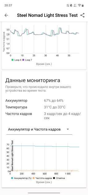 До двух дней автономности, 120 Гц и классная камера: обзор vivo V70 Lite 5G — Производительность и тесты. 17