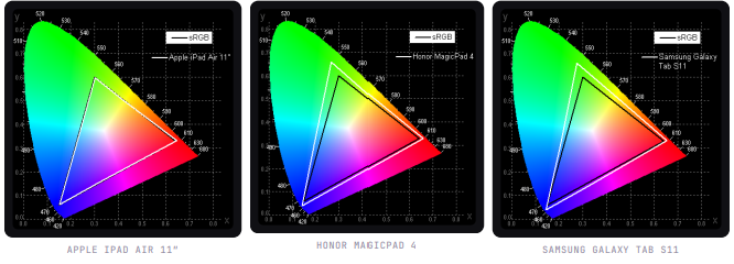 Режиссер «Последнего богатыря» протестировал HONOR MagicPad 4 и остался впечатлён экраном