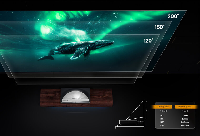 Отличный звук и картинка уровня кинотеатра: обзор лазерного проектора Hisense PX4 PRO — Качество изображения. 6