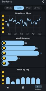 Daily You 3.6.1. Скриншот 3