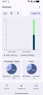 MedTimer: Лекарства и таблетки 1.25.3. Скриншот 6