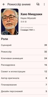 ShikiApp alpha-0.8.3. Скриншот 9