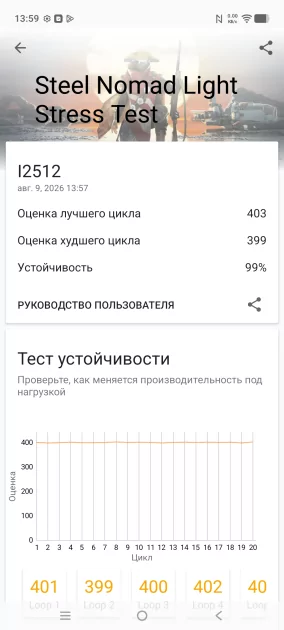 До трёх дней автономности, необычный дизайн и классная камера: обзор iQOO Z11 5G — Производительность и тесты. 22
