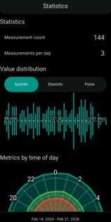 Blood pressure app 1.8.15. Скриншот 4