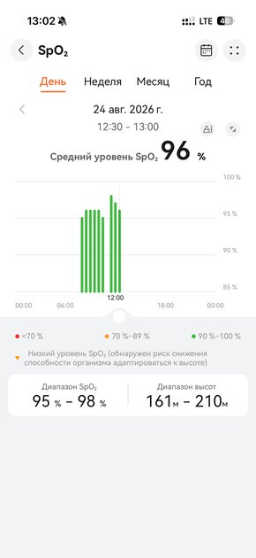 Титан, сапфир и 3 недели без розетки: обзор HUAWEI WATCH GT 7 Pro — Спорт и здоровье. 37