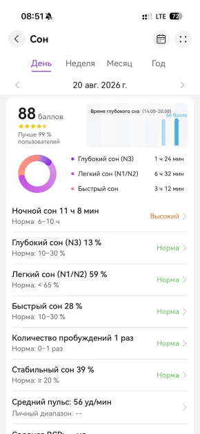 21 день без розетки и личный тренер-панда: обзор HUAWEI WATCH GT 7 — Спорт и здоровье. 7