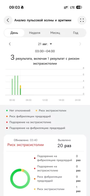 21 день без розетки и личный тренер-панда: обзор HUAWEI WATCH GT 7 — Спорт и здоровье. 9