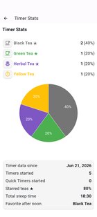 Cuppa – Чайный таймер 2.15.0. Скриншот 8