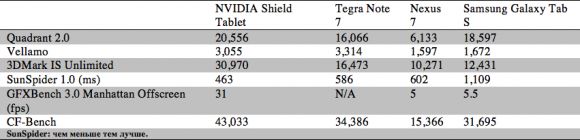 Обзор NVIDIA Shield tablet