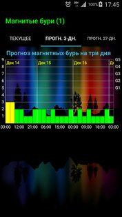 Магнитные бури 1.9.1. Скриншот 2