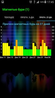 Магнитные бури 1.9.1. Скриншот 3