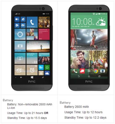 WP 8.1: это интересно #10